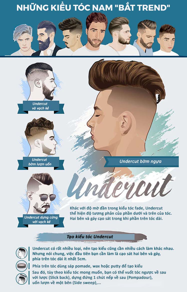 Review Mẫu tóc nam ngắn đẹp  12 kiểu lột tả vẻ đẹp trưởng thành nam  tính phong độ  ALONGWALKER